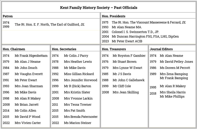 Past Officials of KFHS 1974 - 2024