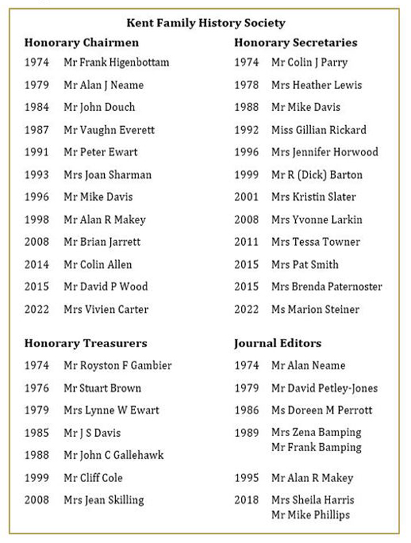 List of past KFHS officials